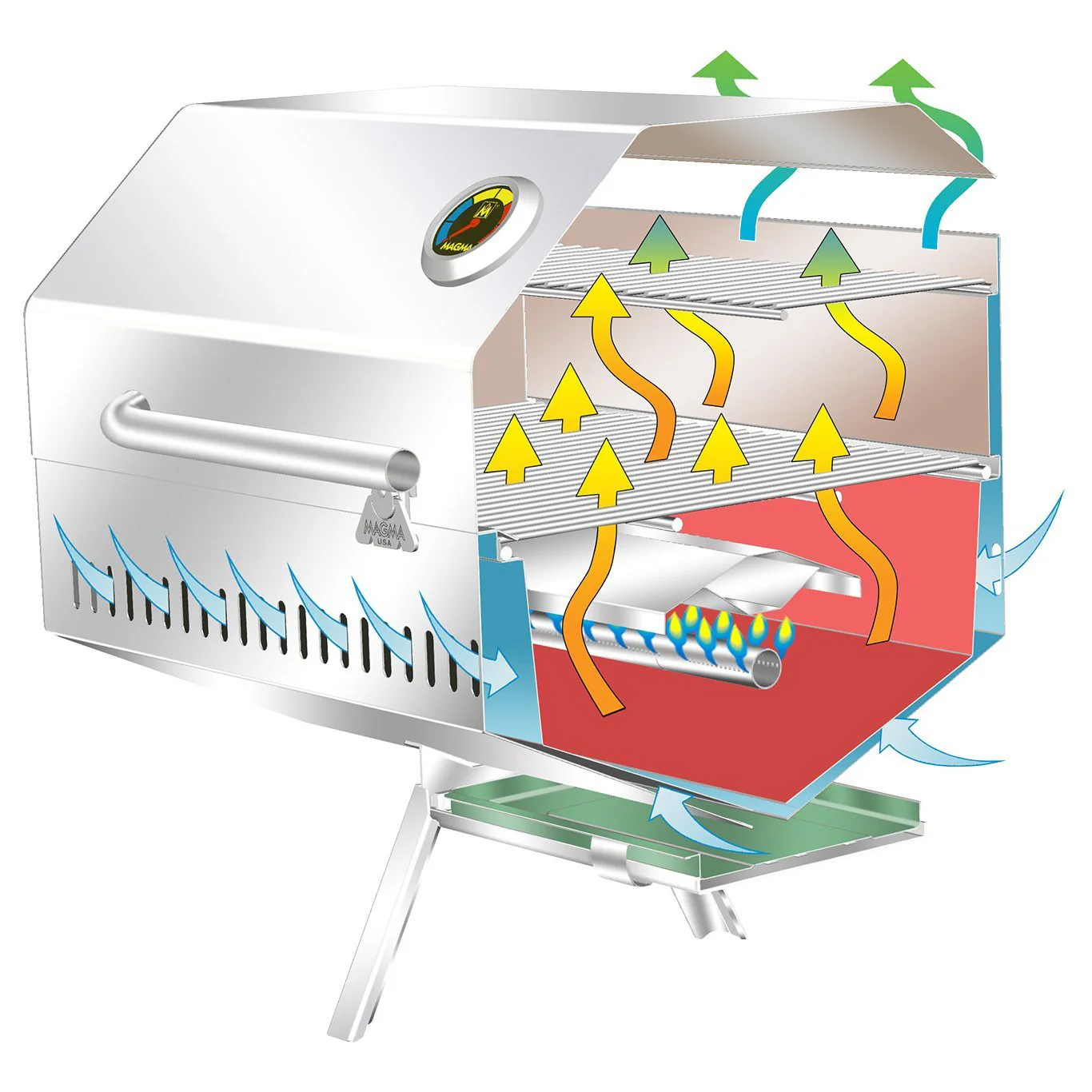 Monterey Classic Gas Grill - Australia - Image 4